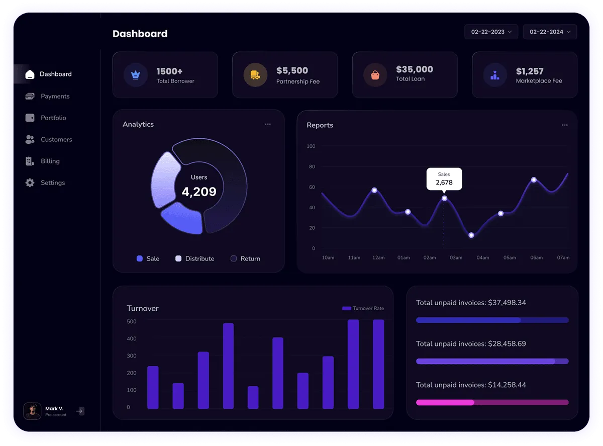 Ajnova Dashboard